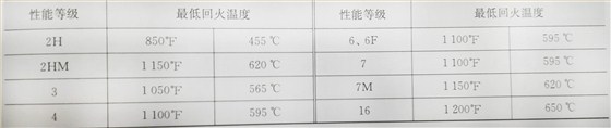 非標螺絲熱處理要求