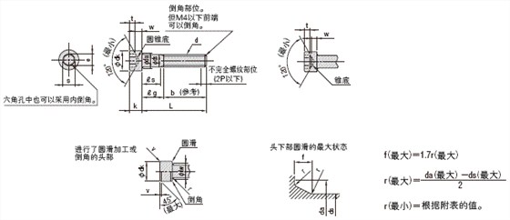 內(nèi)六角螺絲規(guī)格表