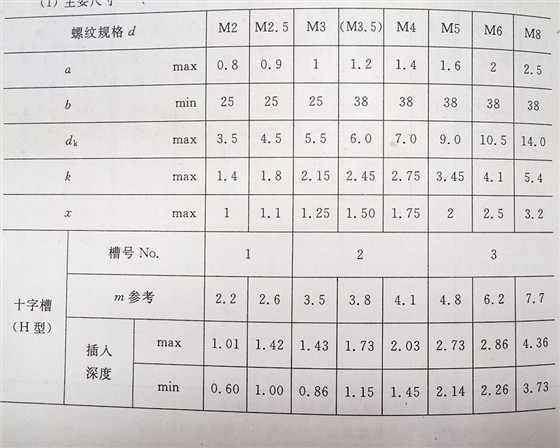 十字槽小盤(pán)頭螺釘