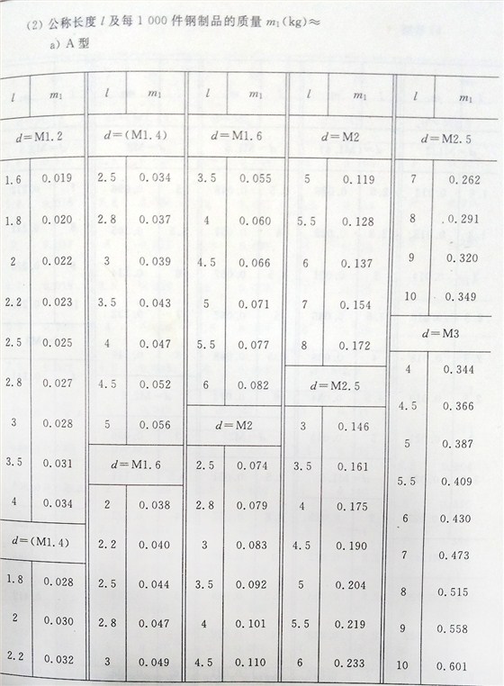 十字槽螺釘（BT、G13806.1-1992)