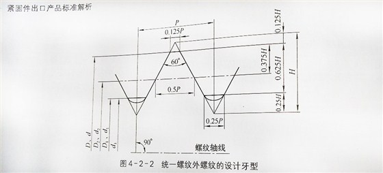 美標(biāo)螺絲螺紋