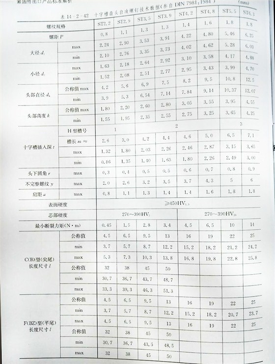 美制十字槽盤(pán)頭自攻螺釘