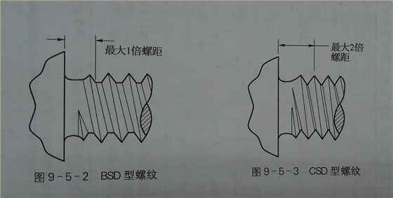 自攻自鉆螺釘