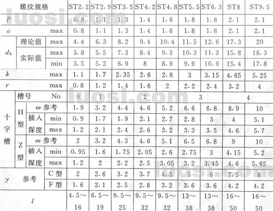 十字槽沉頭自攻螺絲國(guó)標(biāo)