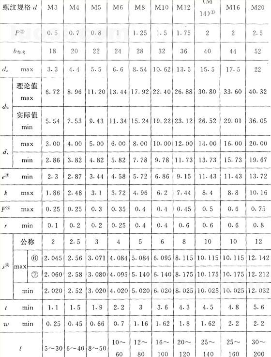 國(guó)標(biāo)號(hào)gb/70.3-2000內(nèi)六角沉頭螺絲，