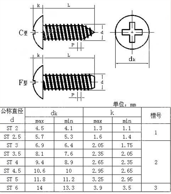 十字大扁頭自攻螺絲國家標(biāo)準(zhǔn)