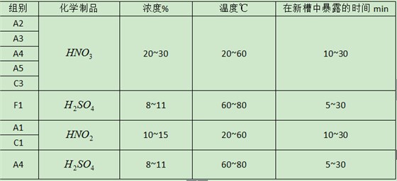 福永螺絲廠家螺絲鈍化