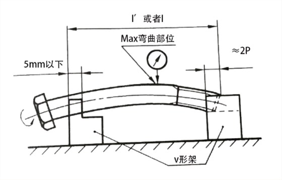 m10 x 1.25 內(nèi)六角螺絲