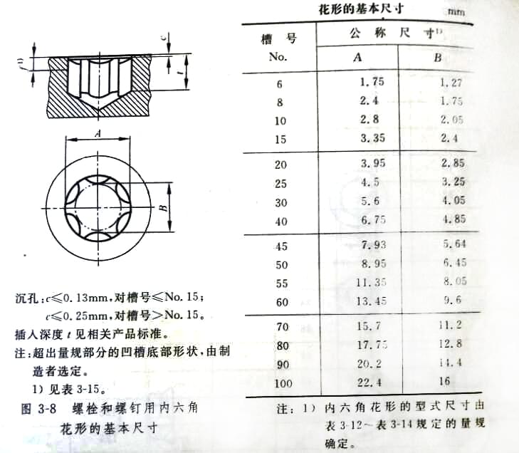 六角花形螺絲