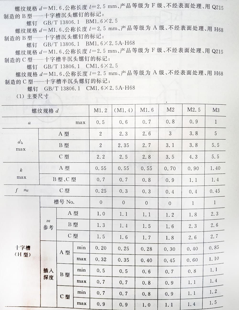 十字槽螺釘（BT、G13806.1-1992)