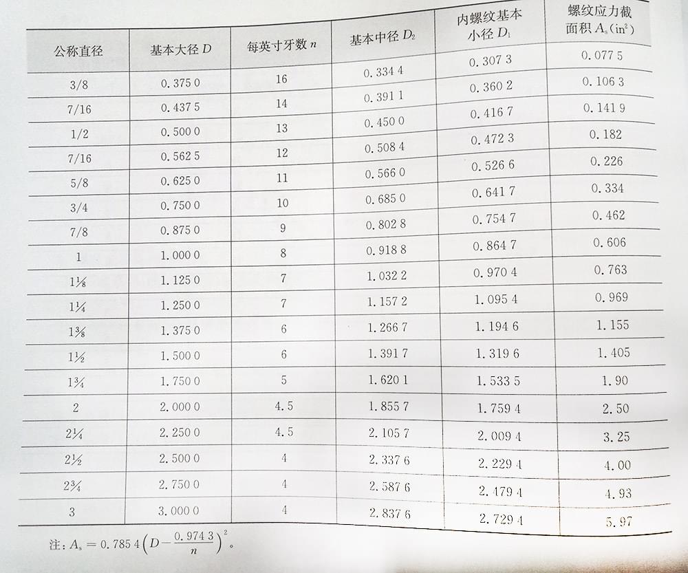 美標(biāo)螺絲螺紋