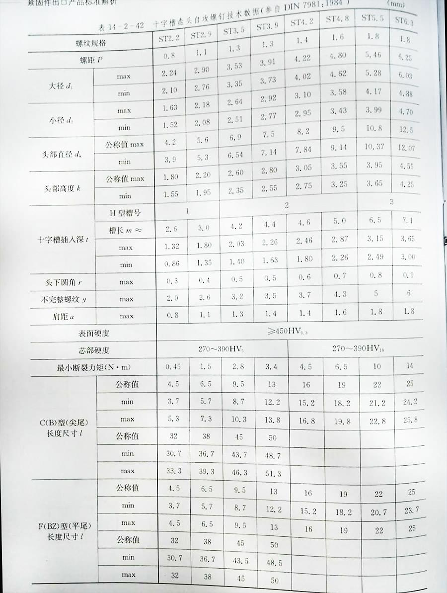 美制十字槽盤頭自攻螺釘