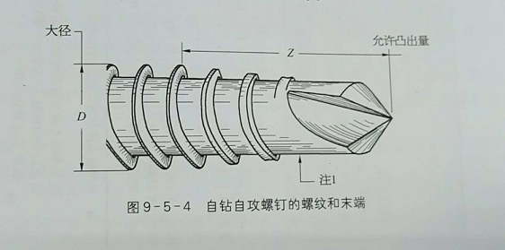 自攻自鉆螺釘