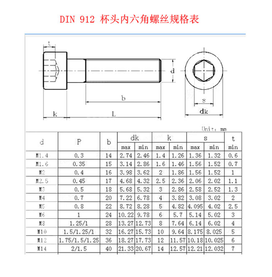 DIN 912杯頭內六角螺絲規(guī)格表