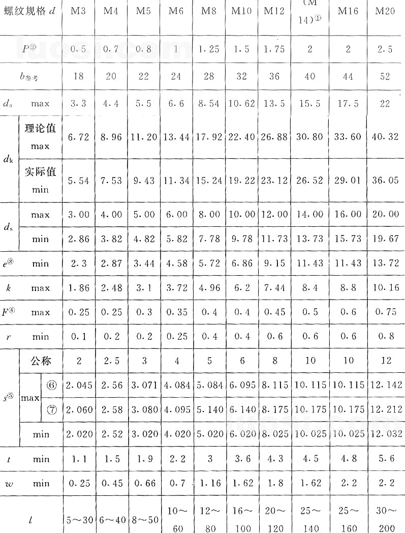 國標號gb/70.3-2000內(nèi)六角沉頭螺絲，