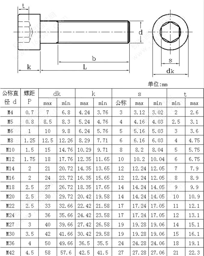 GB70-76標(biāo)準(zhǔn)圓柱頭內(nèi)六角螺絲國(guó)標(biāo)號(hào)