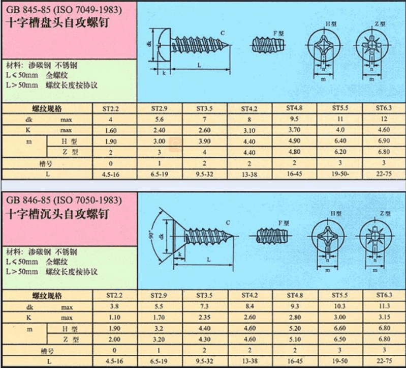 常用自攻螺絲規(guī)格