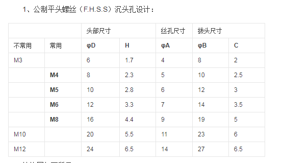 不銹鋼平頭螺絲型號