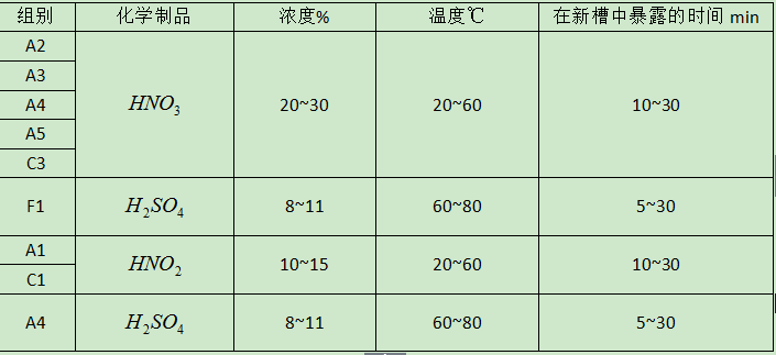 福永螺絲廠(chǎng)家螺絲鈍化