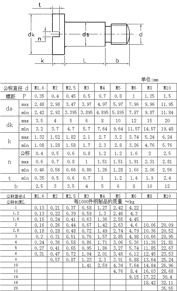 開(kāi)槽圓柱頭軸位螺釘