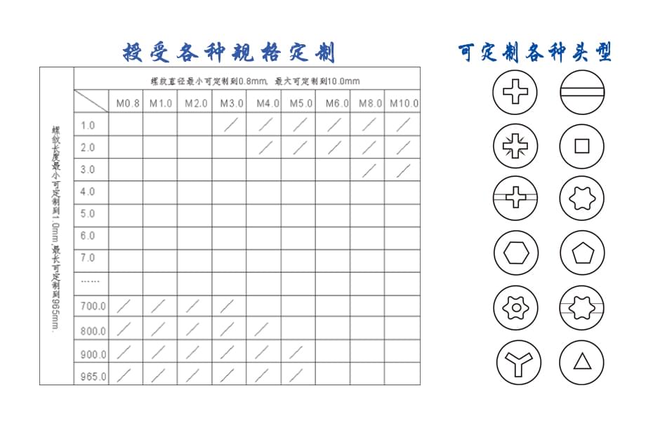 m2.5十字槽平頭小螺絲