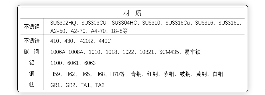 鋁螺絲加工定制,6063鋁精密螺絲定制,非標(biāo)鋁螺絲廠家